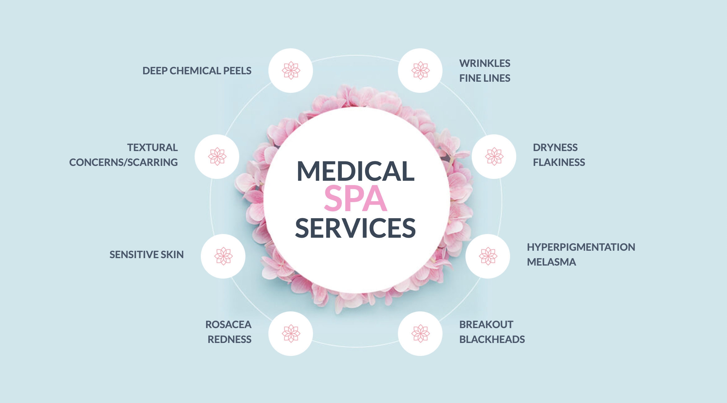 medi-spa
